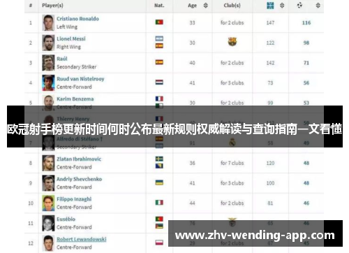 欧冠射手榜更新时间何时公布最新规则权威解读与查询指南一文看懂 欧冠射手榜更新时间何时公布最新规则权威解读与查询指南一文看懂