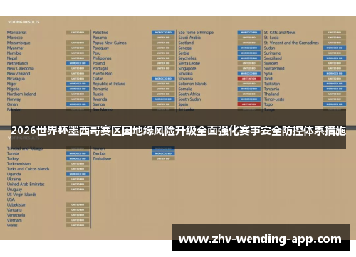 2026世界杯墨西哥赛区因地缘风险升级全面强化赛事安全防控体系措施