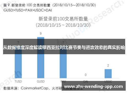 从数据维度深度解读穆西亚拉对比赛节奏与进攻效率的真实影响 从数据维度深度解读穆西亚拉对比赛节奏与进攻效率的真实影响