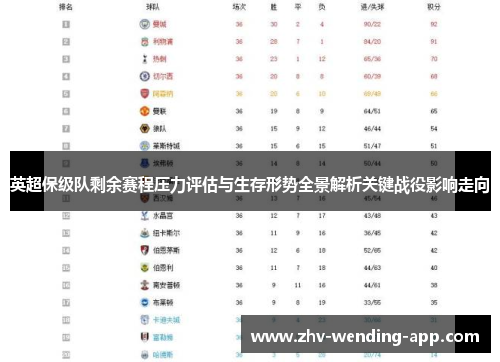 英超保级队剩余赛程压力评估与生存形势全景解析关键战役影响走向 英超保级队剩余赛程压力评估与生存形势全景解析关键战役影响走向